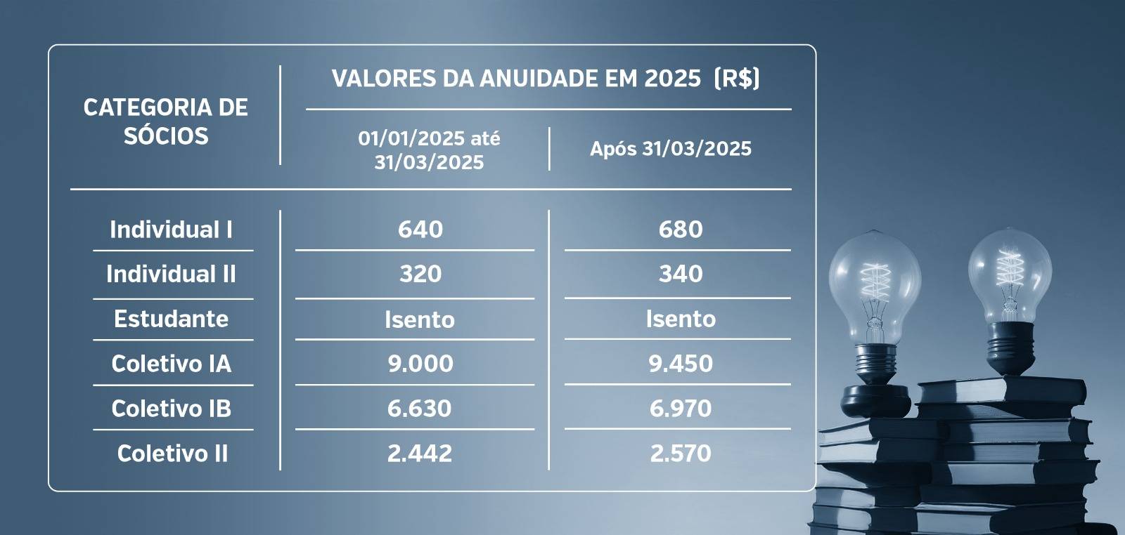 tabela anuidades 2025